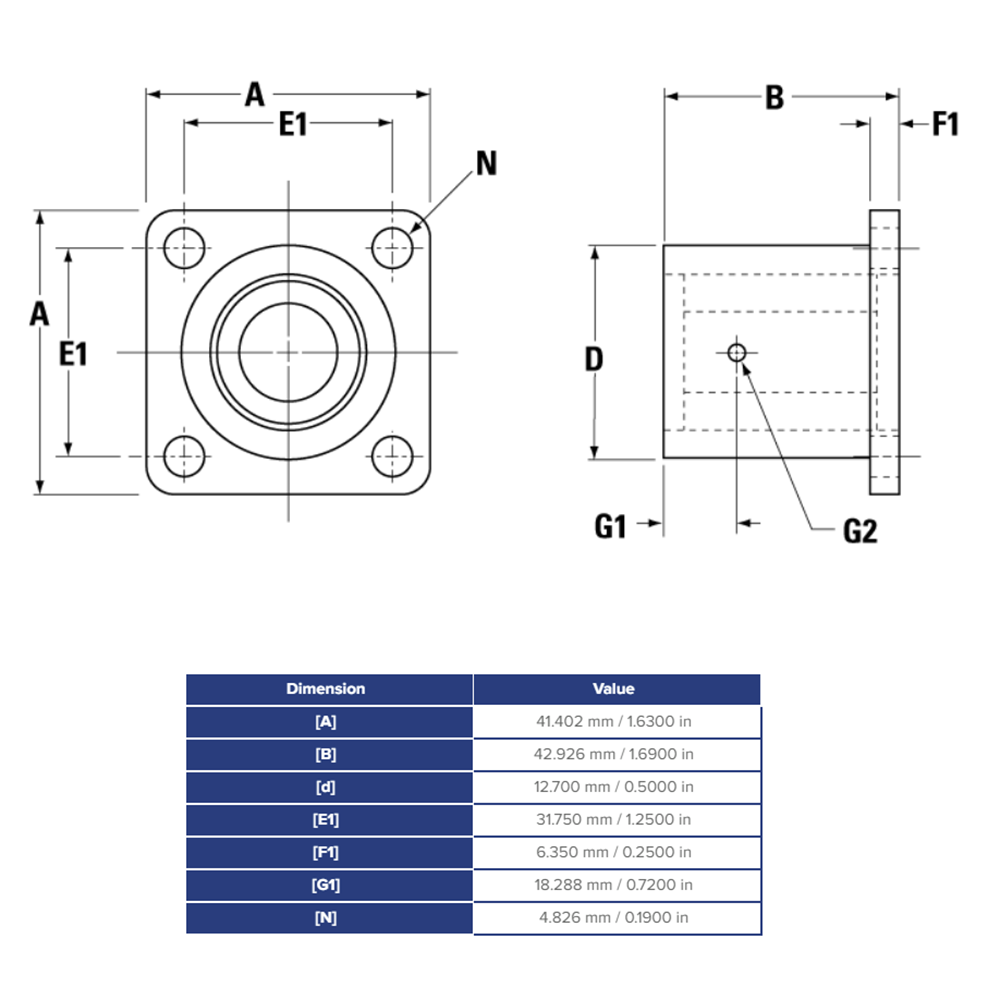 SS6UFB8 THOMSON BALL BUSHING SSU SERIES 1/2" CLOSED FLANGED PILLOW BLOCK BEARING SELF ALIGNING 265 LBF